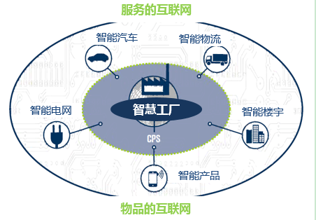 騰訊研究院 互聯(lián)網(wǎng)如何重塑制造業(yè)與服務(wù)生態(tài)——以托比網(wǎng)2B.CN為例