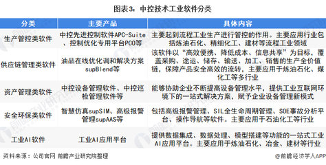 中控技術 領跑中國生產控制軟件，以硬核技術構筑行業護城河