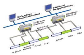 MOXA IOLOGIK E2240主動(dòng)式以太網(wǎng)I/O服務(wù)器——深圳市漢明達(dá)網(wǎng)絡(luò)有限責(zé)任公司的網(wǎng)絡(luò)技術(shù)服務(wù)優(yōu)勢